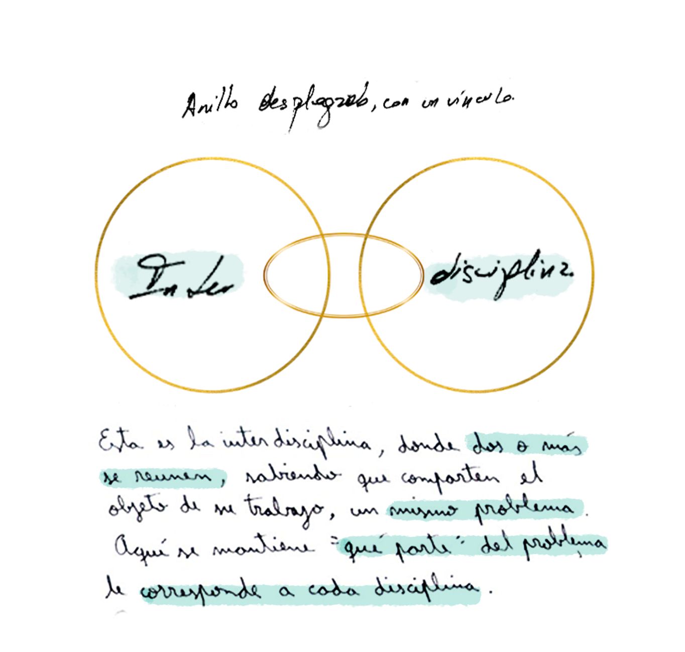 Dos anillos que se tocan: interdisciplina